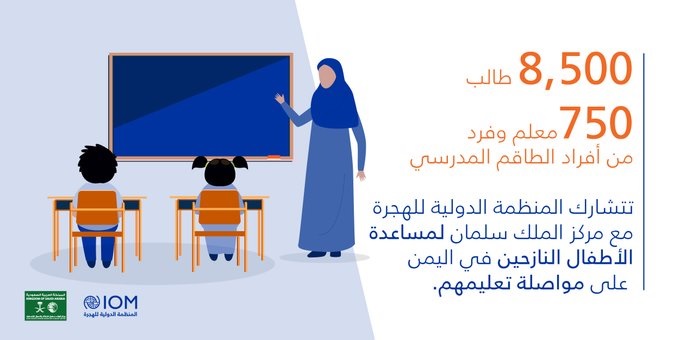 الهجرة الدولية تدعم تعليم أطفال اليمن النازحين بالتعاون مع مركز سعودي
