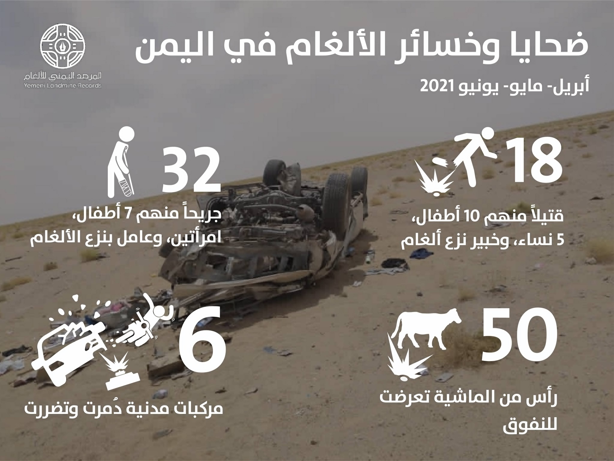 مقتل وإصابة 50 يمنيا جراء الغام الحوثيين ومخلفات الحرب خلال 3 أشهر