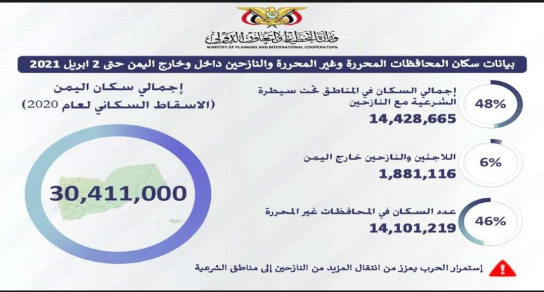 بيانات حكومية للعام الجديد عن عددسكان اليمن في الداخل والخارج "أحصائية"