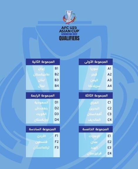 اليمن ضمن المجموعة الأولى في تصفيات آسيا للمنتخبات الأولمبية تحت 23  عاما