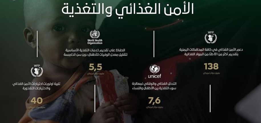151.1 مليون دولار قيمة مشاريع نفذتها السعودية في اليمن خلال 2020