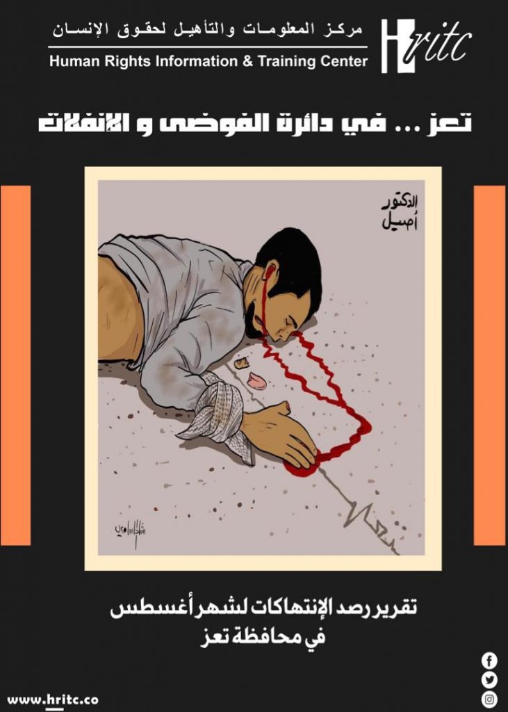 مركز حقوقي يوثق 131 انتهاكا طالت مدنيين في تعز خلال اغسطس الماضي