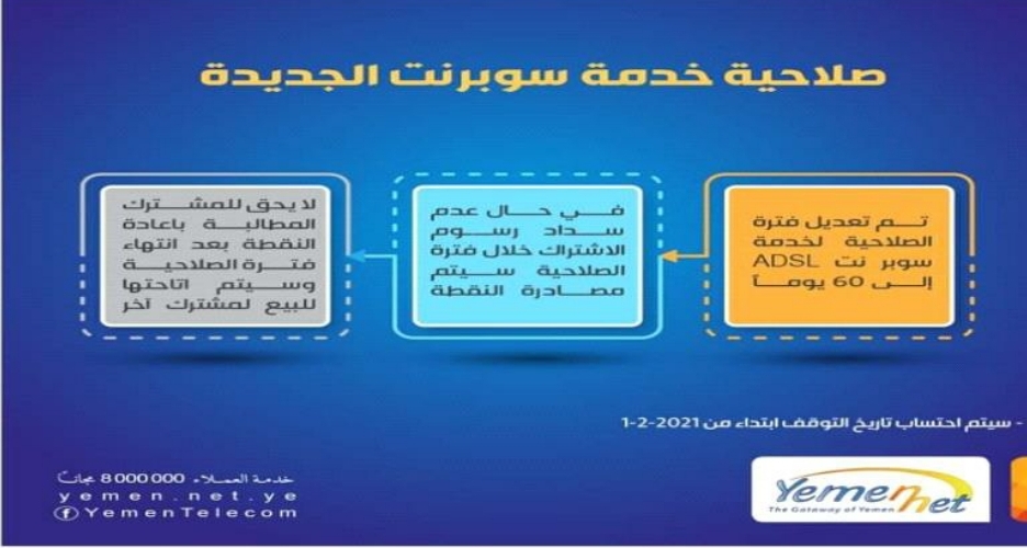 تزامنا مع الانقطاعات المتكرر..يمن نت تهديدا جديدا لمشتركيها