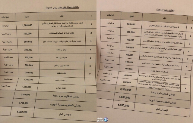 بالوثائق والأرقام.. معين عبدالملك ينحر اتفاق الرياض مقابل عشرة مليون دولار اشترطها ثمنًا لعودته إلى عدن وتخصيص مبالغ باهضة لحراسته (تفاصيل هامة)