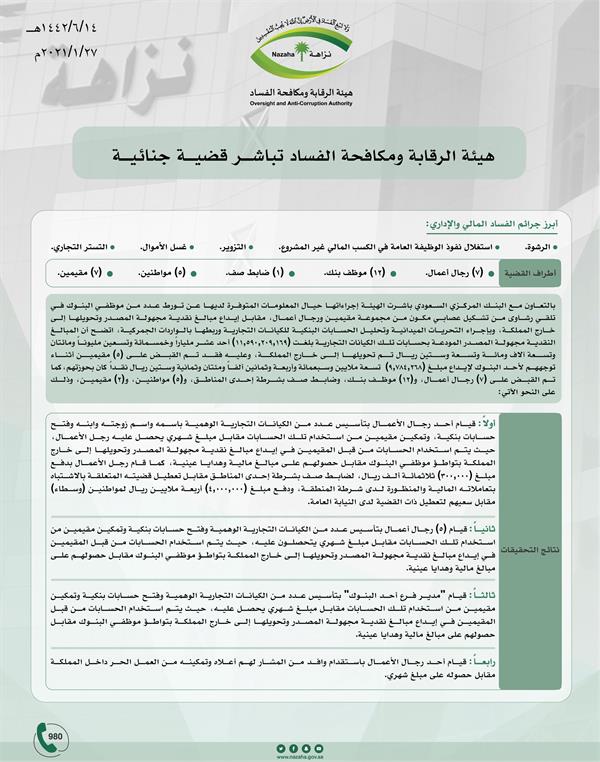 تورط فيها 7 رجال أعمال و12 موظف بنك ومواطنين ومقيمين .. هيئه الرقابه السعودية تباشر قضية جنائية بـ 11.5 مليار ريال (فيديو)
