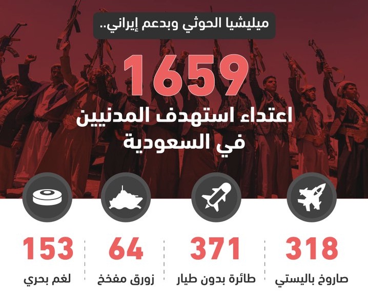 السعودية تكشف حصيلة اعتداءات حوثية بدعم إيراني استهدفت المدنيين في المملكة