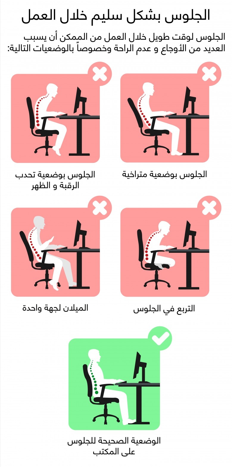 هل تجلس بطريقة صحيحة؟ إليك 4 وضعيات جلوس يجب عليك تجنبها أثناء العمل