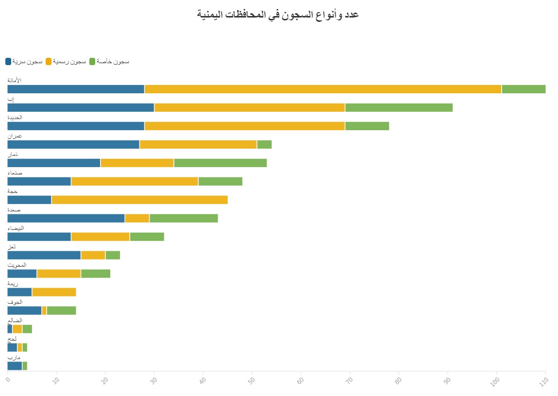 في اليوم العالمي للاختفاء القسري.. الرمادي ينتظر الحياة