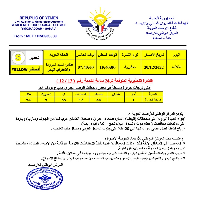 أرصاد اليمن يتوقع أجواء شديدة البرودة في 8 محافظات ويحذر مرتادي البحر والصيادين من ارتفاع الامواج