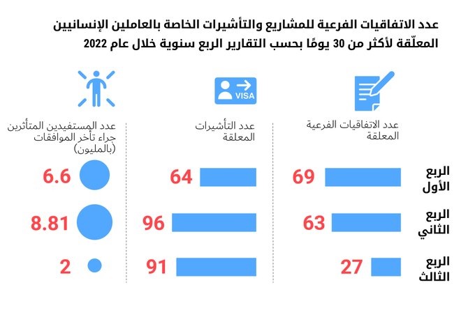 الامم المتحدة: أكثر من مليوني يمني حرموا من المساعدة جراء تأخير الموافقة على اتفاقيات المشاريع الانسانية